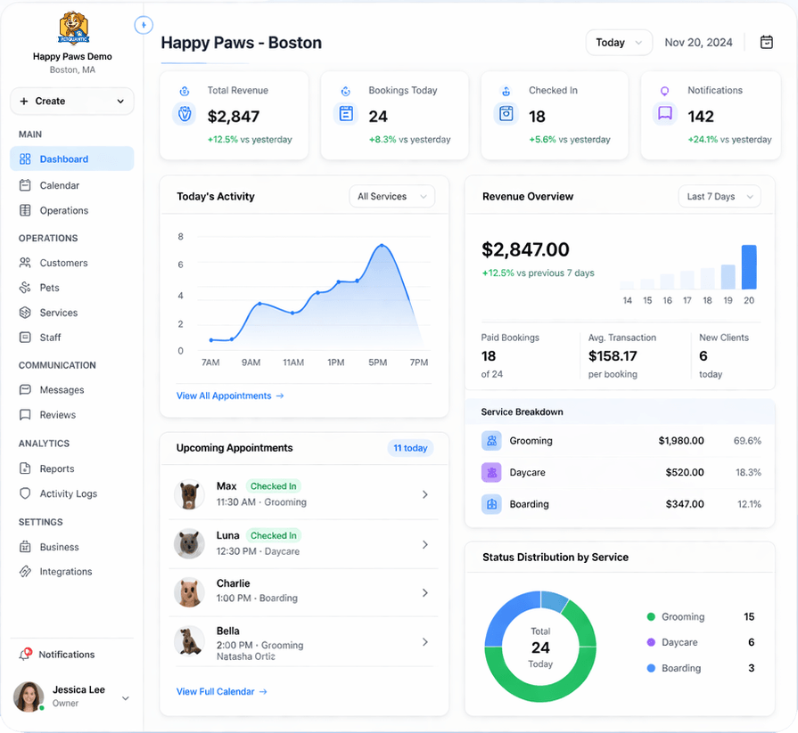 PetQuantic staff dashboard showing revenue, bookings, appointments and service analytics
